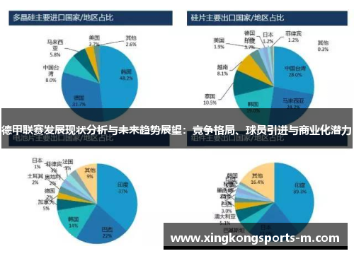 德甲联赛发展现状分析与未来趋势展望：竞争格局、球员引进与商业化潜力