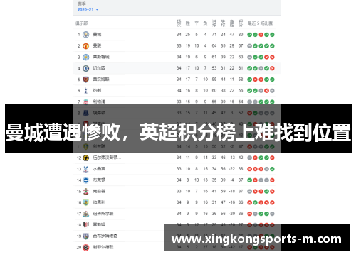 曼城遭遇惨败，英超积分榜上难找到位置