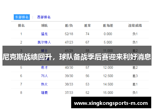 尼克斯战绩回升，球队备战季后赛迎来利好消息