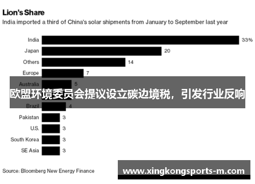 欧盟环境委员会提议设立碳边境税，引发行业反响