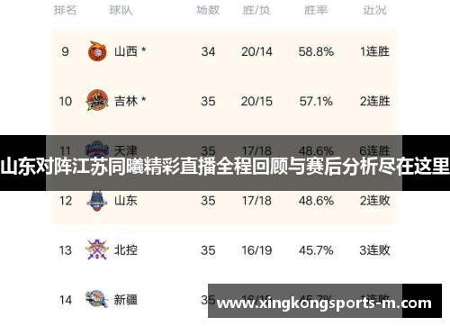 山东对阵江苏同曦精彩直播全程回顾与赛后分析尽在这里